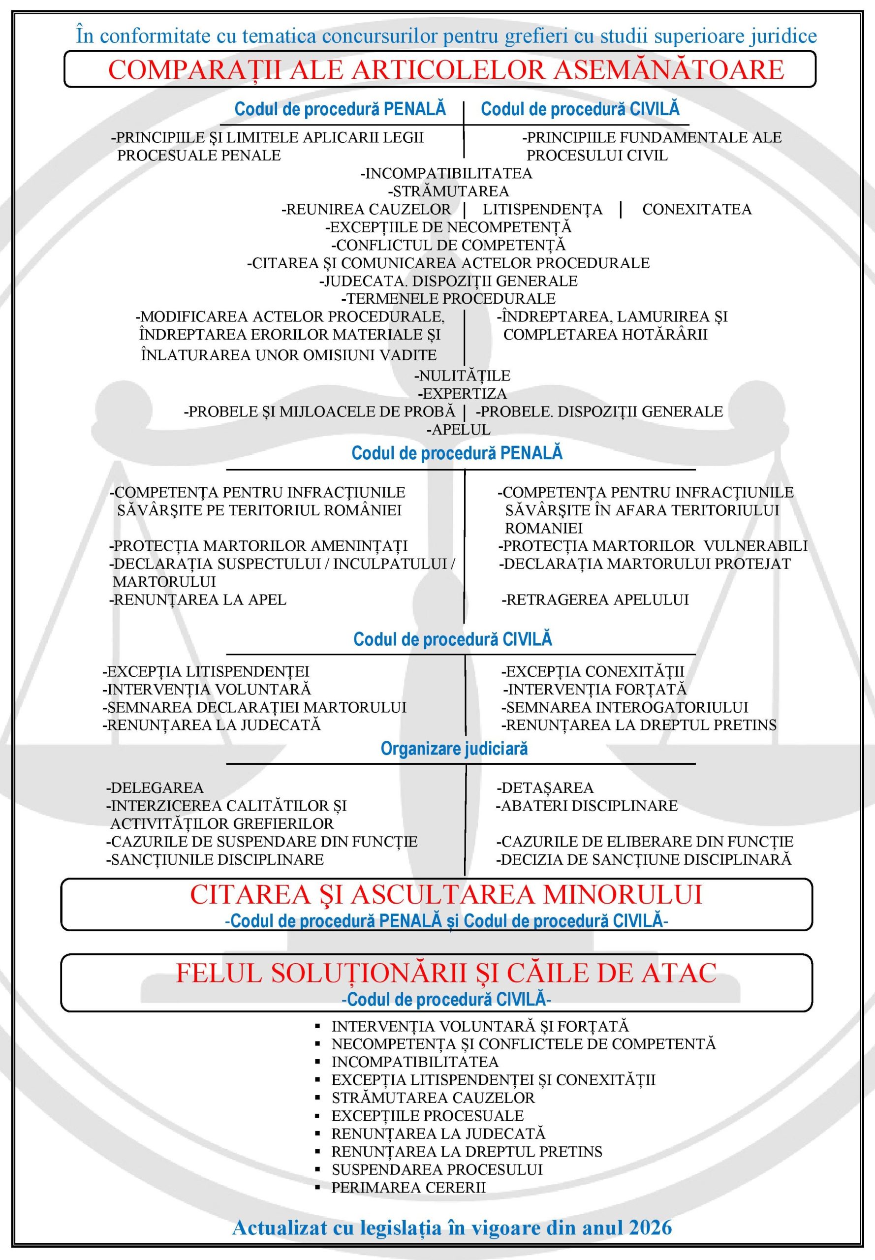 SETUL COMPLET FORMAT DIN CELE 5 TESTE ȘI SINTEZE - imagine 34