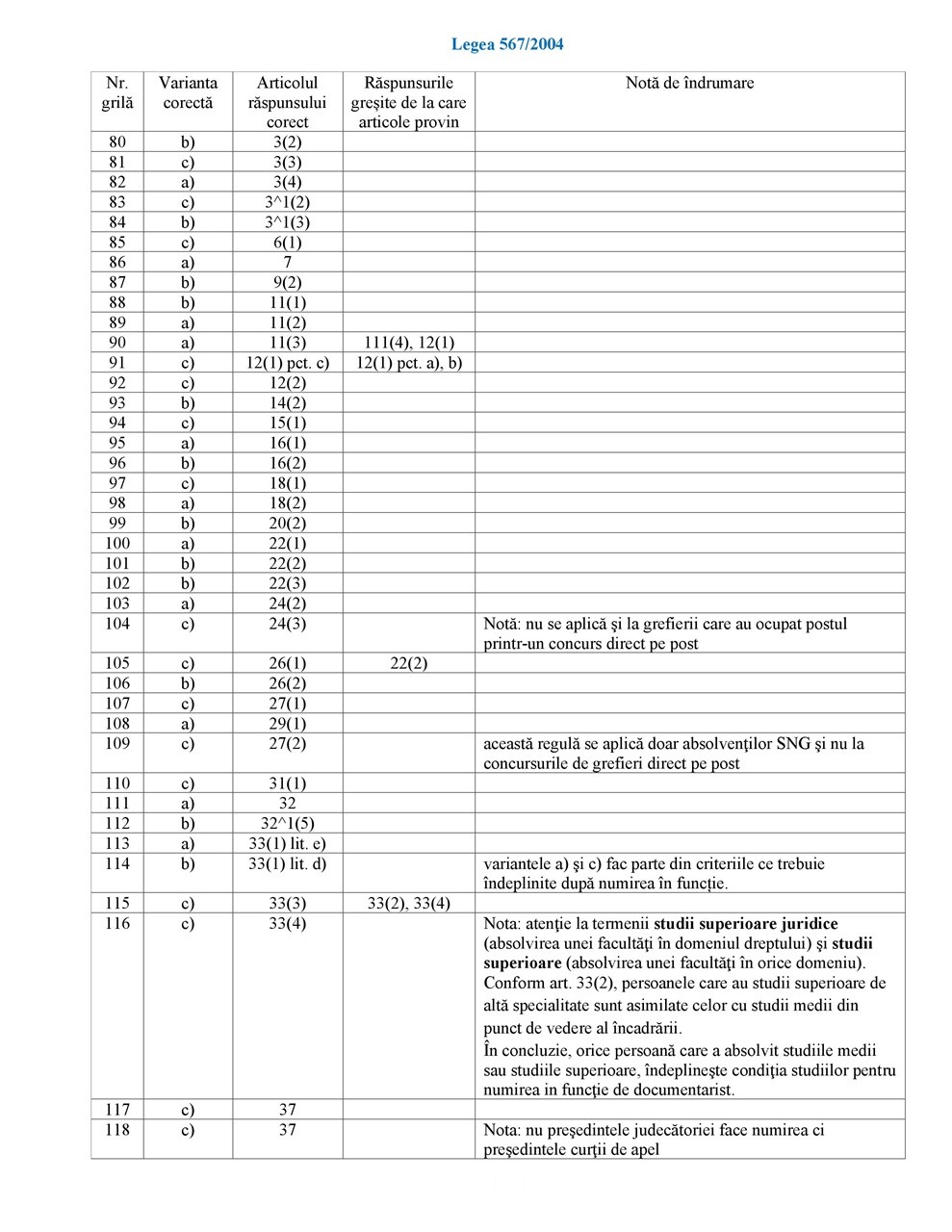 SETUL COMPLET FORMAT DIN CELE 5 TESTE ȘI SINTEZE - imagine 10