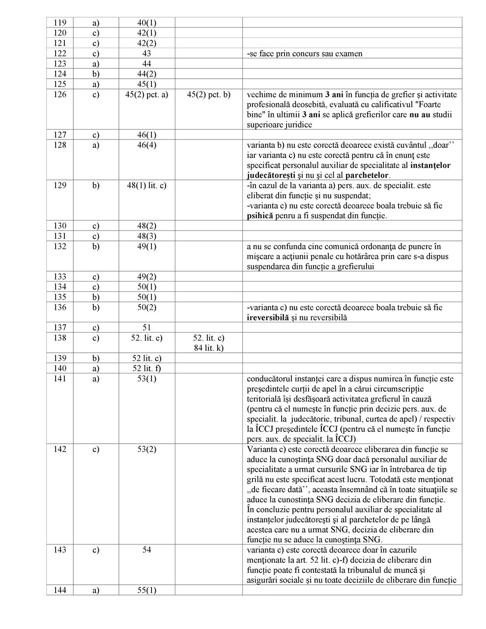 SETUL COMPLET FORMAT DIN CELE 5 TESTE ȘI SINTEZE - imagine 11